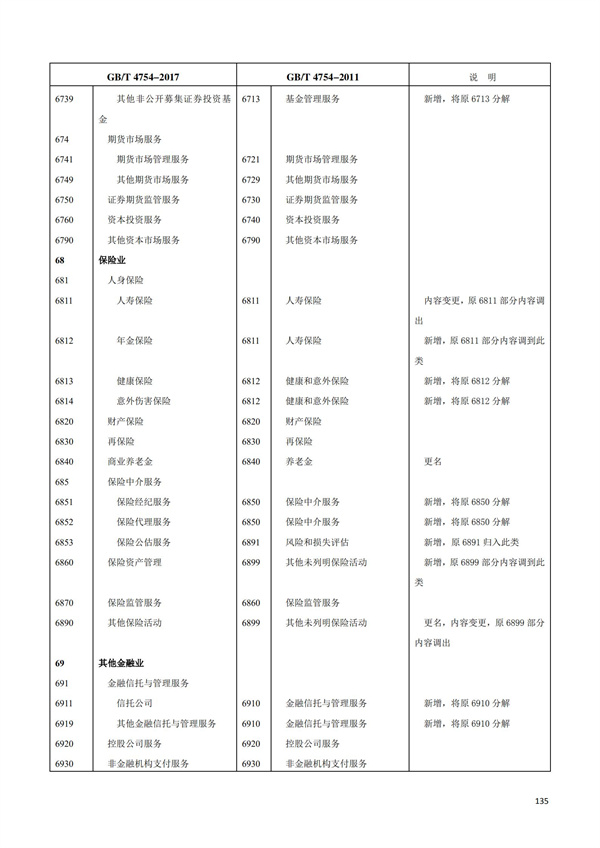 排污許可辦理（1）2017年國(guó)民經(jīng)濟(jì)行業(yè)分類(lèi)（GBT 4754—2017）(圖141)