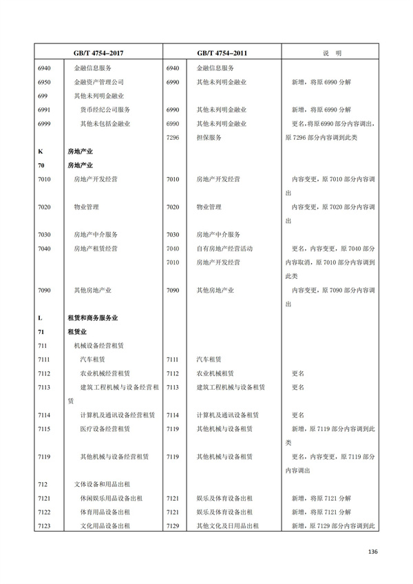 排污許可辦理（1）2017年國(guó)民經(jīng)濟(jì)行業(yè)分類(lèi)（GBT 4754—2017）(圖142)