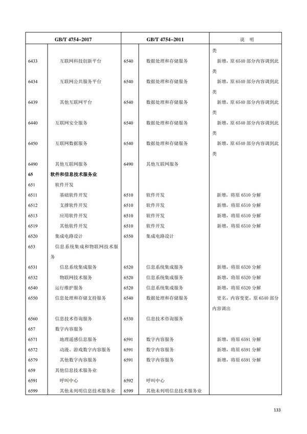 排污許可辦理（1）2017年國(guó)民經(jīng)濟(jì)行業(yè)分類(lèi)（GBT 4754—2017）(圖139)