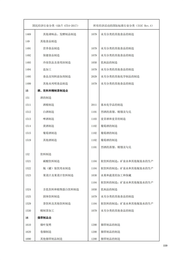 排污許可辦理（1）2017年國(guó)民經(jīng)濟(jì)行業(yè)分類(lèi)（GBT 4754—2017）(圖165)