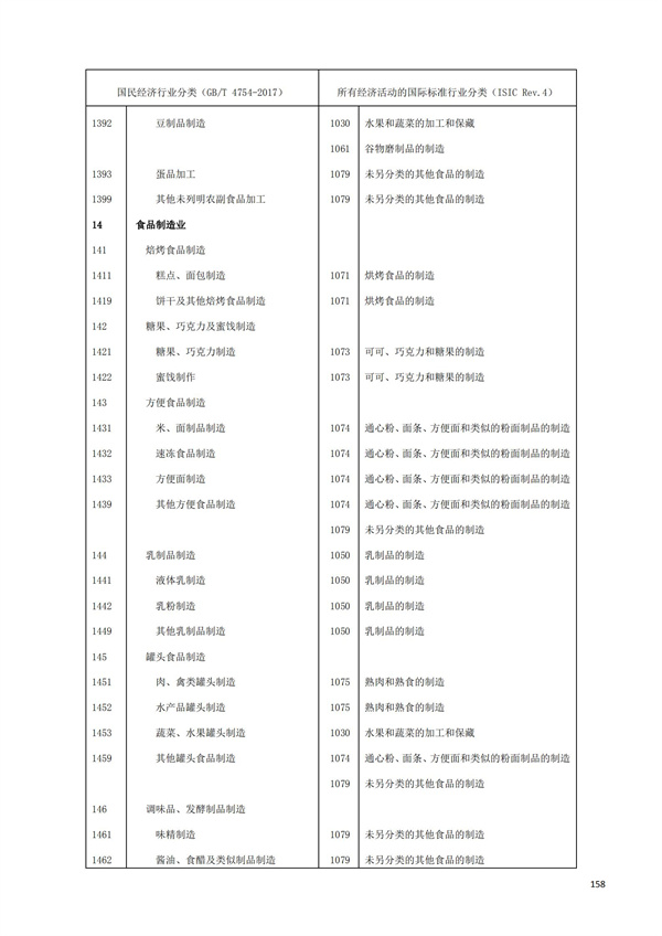 排污許可辦理（1）2017年國(guó)民經(jīng)濟(jì)行業(yè)分類(lèi)（GBT 4754—2017）(圖164)