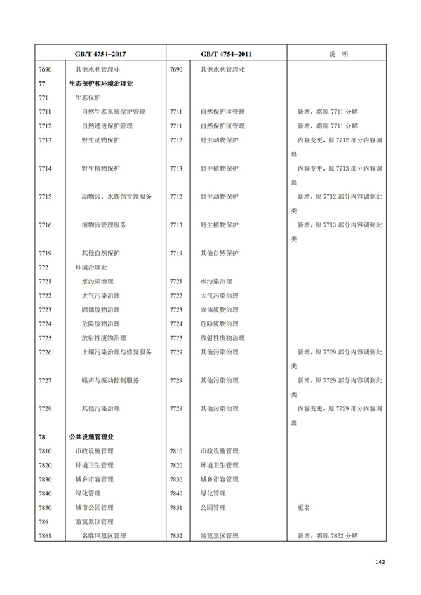 排污許可辦理（1）2017年國(guó)民經(jīng)濟(jì)行業(yè)分類(lèi)（GBT 4754—2017）(圖148)