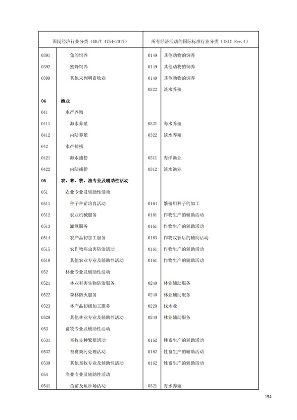 排污許可辦理（1）2017年國(guó)民經(jīng)濟(jì)行業(yè)分類(lèi)（GBT 4754—2017）(圖160)