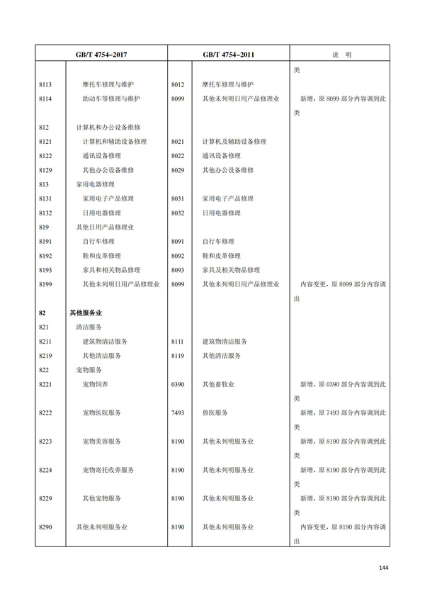 排污許可辦理（1）2017年國(guó)民經(jīng)濟(jì)行業(yè)分類(lèi)（GBT 4754—2017）(圖150)