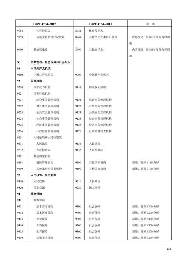 排污許可辦理（1）2017年國(guó)民經(jīng)濟(jì)行業(yè)分類(lèi)（GBT 4754—2017）(圖155)