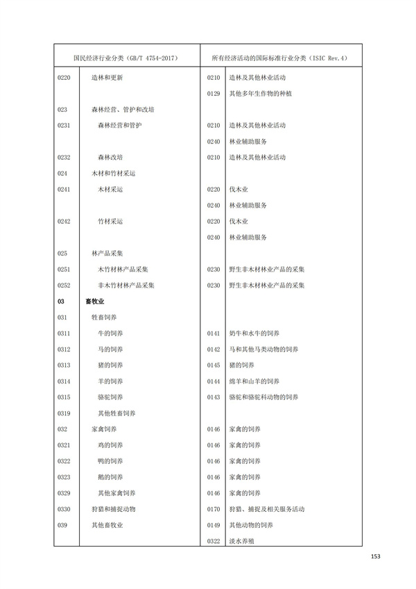 排污許可辦理（1）2017年國(guó)民經(jīng)濟(jì)行業(yè)分類(lèi)（GBT 4754—2017）(圖159)