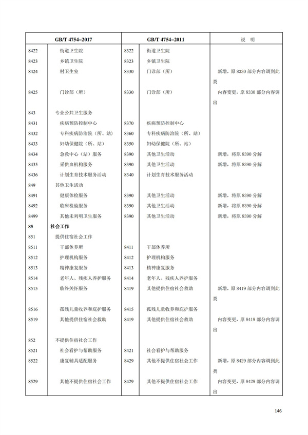 排污許可辦理（1）2017年國(guó)民經(jīng)濟(jì)行業(yè)分類(lèi)（GBT 4754—2017）(圖152)