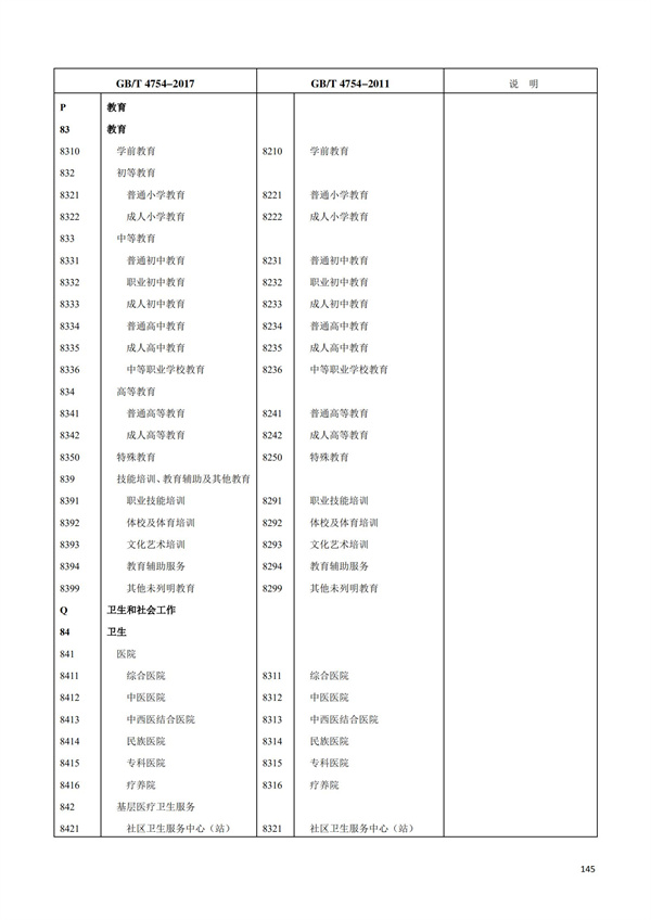 排污許可辦理（1）2017年國(guó)民經(jīng)濟(jì)行業(yè)分類(lèi)（GBT 4754—2017）(圖151)