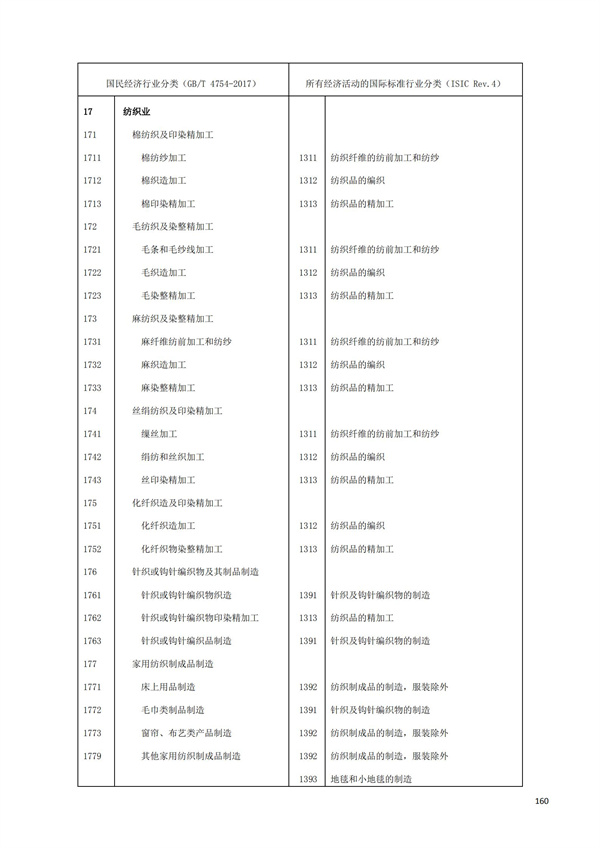 排污許可辦理（1）2017年國(guó)民經(jīng)濟(jì)行業(yè)分類(lèi)（GBT 4754—2017）(圖166)