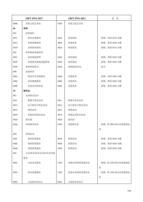 排污許可辦理（1）2017年國(guó)民經(jīng)濟(jì)行業(yè)分類(lèi)（GBT 4754—2017）(圖154)