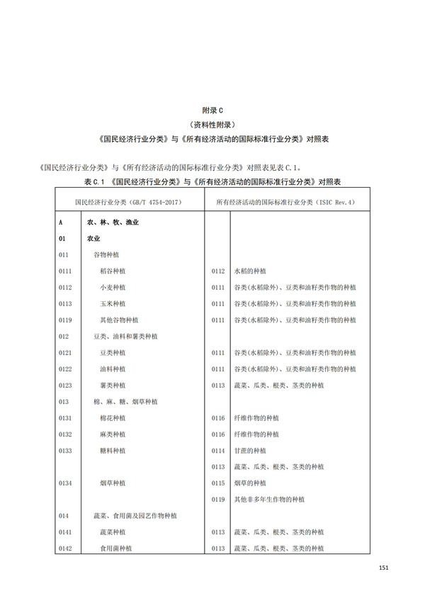 排污許可辦理（1）2017年國(guó)民經(jīng)濟(jì)行業(yè)分類(lèi)（GBT 4754—2017）(圖157)