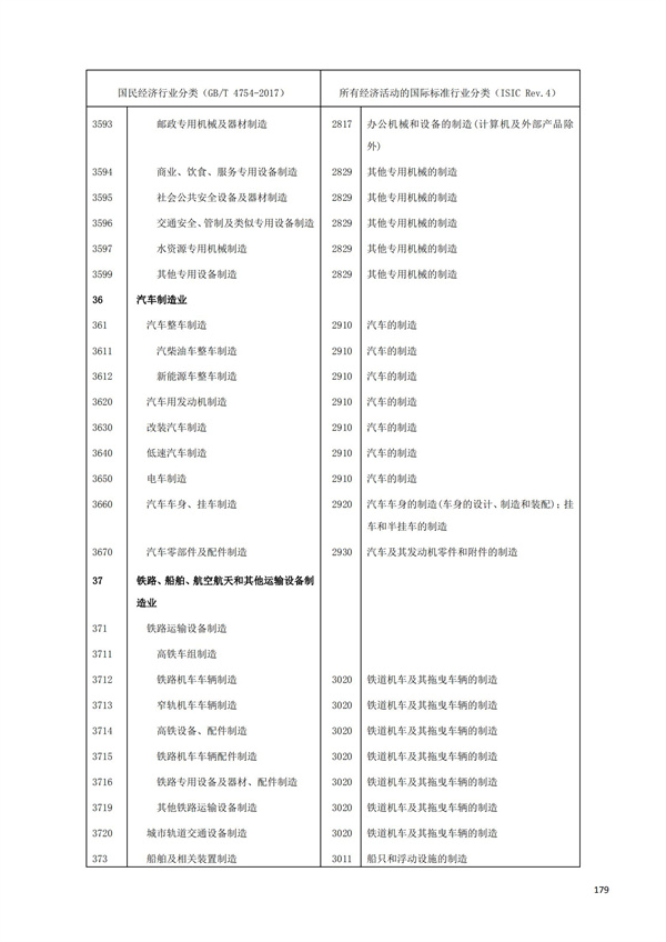 排污許可辦理（1）2017年國(guó)民經(jīng)濟(jì)行業(yè)分類(lèi)（GBT 4754—2017）(圖185)