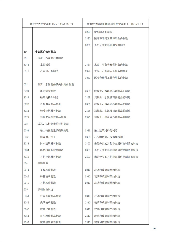 排污許可辦理（1）2017年國(guó)民經(jīng)濟(jì)行業(yè)分類(lèi)（GBT 4754—2017）(圖176)