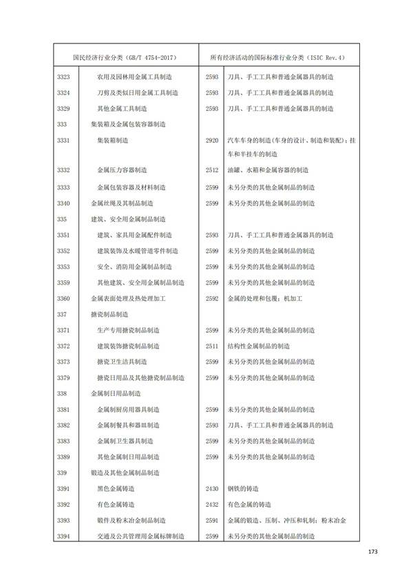 排污許可辦理（1）2017年國(guó)民經(jīng)濟(jì)行業(yè)分類(lèi)（GBT 4754—2017）(圖179)