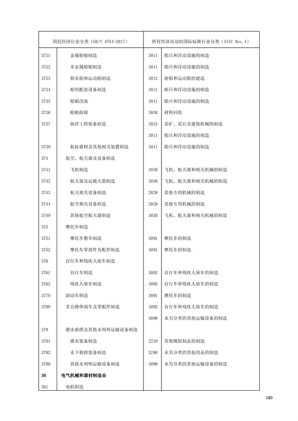 排污許可辦理（1）2017年國(guó)民經(jīng)濟(jì)行業(yè)分類(lèi)（GBT 4754—2017）(圖186)