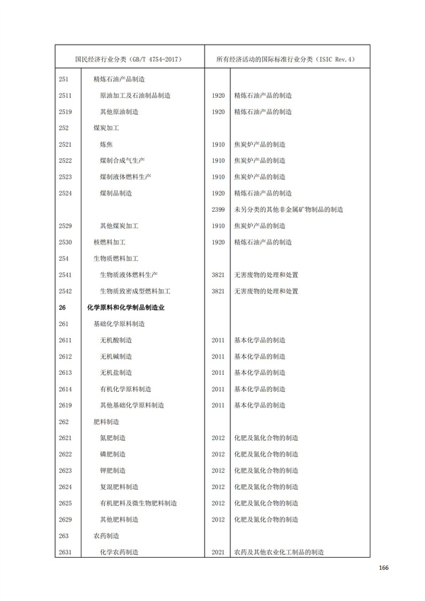 排污許可辦理（1）2017年國(guó)民經(jīng)濟(jì)行業(yè)分類(lèi)（GBT 4754—2017）(圖172)