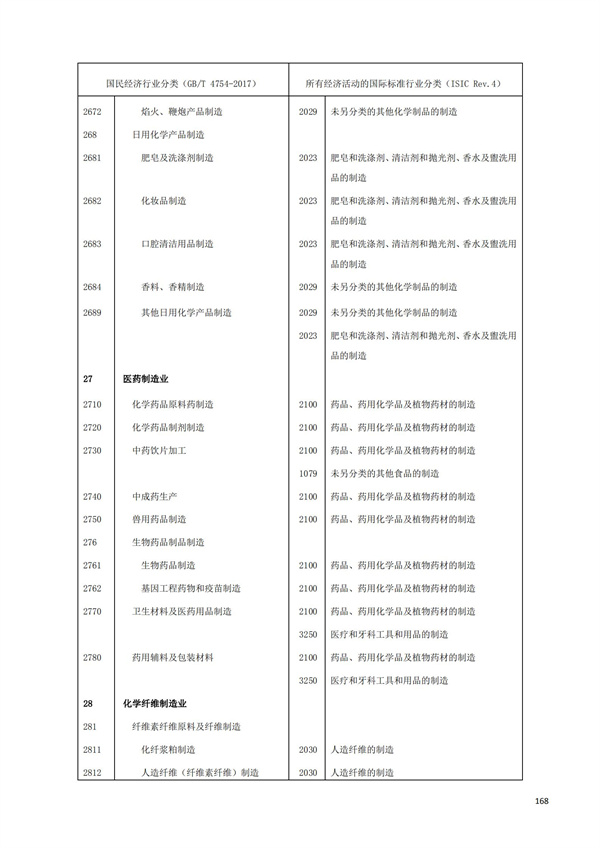 排污許可辦理（1）2017年國(guó)民經(jīng)濟(jì)行業(yè)分類(lèi)（GBT 4754—2017）(圖174)