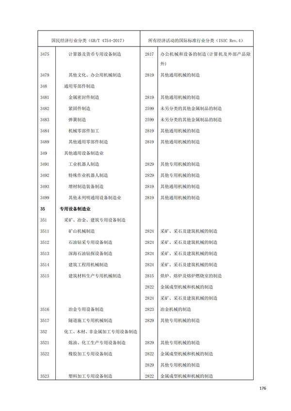 排污許可辦理（1）2017年國(guó)民經(jīng)濟(jì)行業(yè)分類(lèi)（GBT 4754—2017）(圖182)