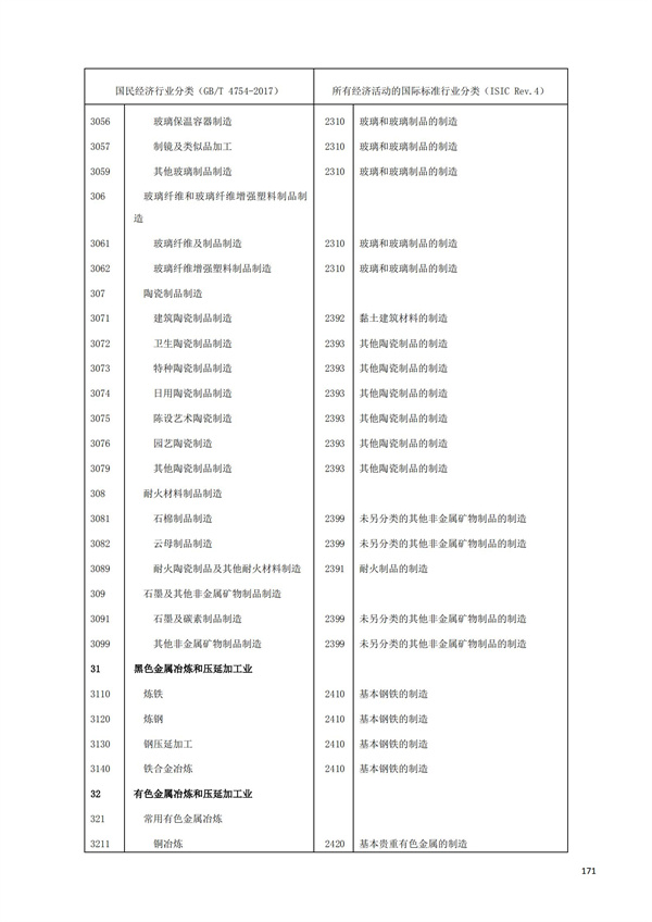 排污許可辦理（1）2017年國(guó)民經(jīng)濟(jì)行業(yè)分類(lèi)（GBT 4754—2017）(圖177)