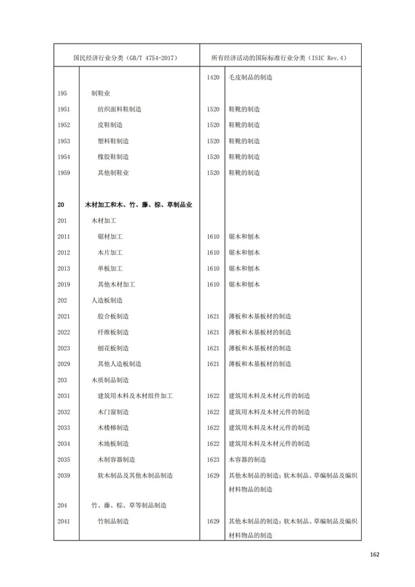 排污許可辦理（1）2017年國(guó)民經(jīng)濟(jì)行業(yè)分類(lèi)（GBT 4754—2017）(圖168)