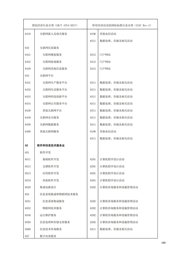 排污許可辦理（1）2017年國(guó)民經(jīng)濟(jì)行業(yè)分類(lèi)（GBT 4754—2017）(圖205)