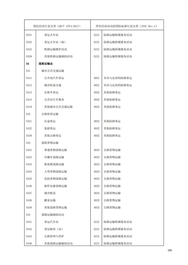 排污許可辦理（1）2017年國(guó)民經(jīng)濟(jì)行業(yè)分類(lèi)（GBT 4754—2017）(圖201)