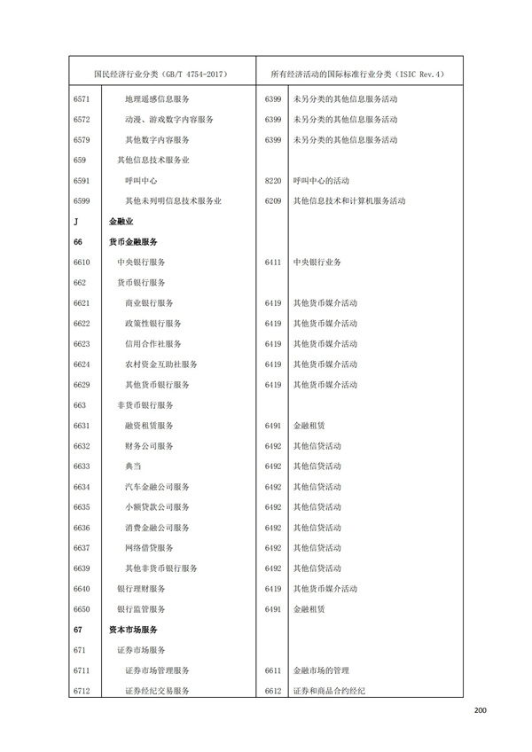 排污許可辦理（1）2017年國(guó)民經(jīng)濟(jì)行業(yè)分類(lèi)（GBT 4754—2017）(圖206)