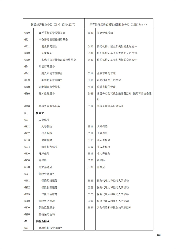 排污許可辦理（1）2017年國(guó)民經(jīng)濟(jì)行業(yè)分類(lèi)（GBT 4754—2017）(圖207)