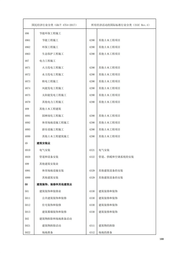 排污許可辦理（1）2017年國(guó)民經(jīng)濟(jì)行業(yè)分類(lèi)（GBT 4754—2017）(圖194)