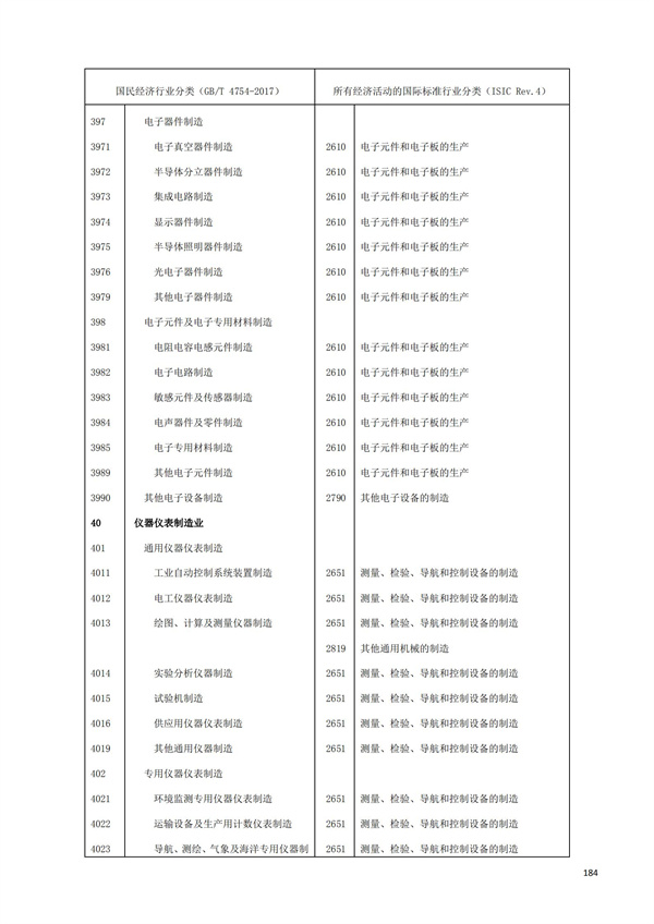 排污許可辦理（1）2017年國(guó)民經(jīng)濟(jì)行業(yè)分類(lèi)（GBT 4754—2017）(圖190)