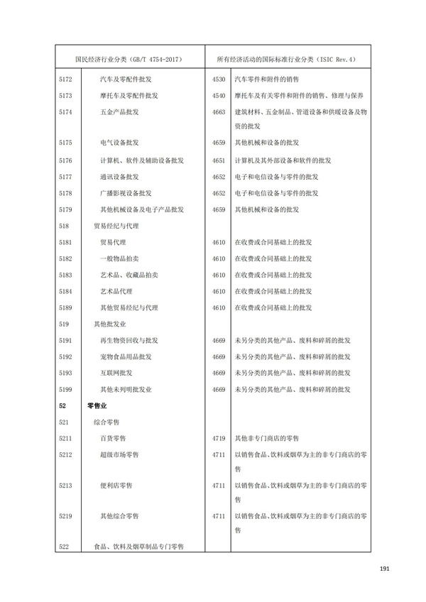 排污許可辦理（1）2017年國(guó)民經(jīng)濟(jì)行業(yè)分類(lèi)（GBT 4754—2017）(圖197)