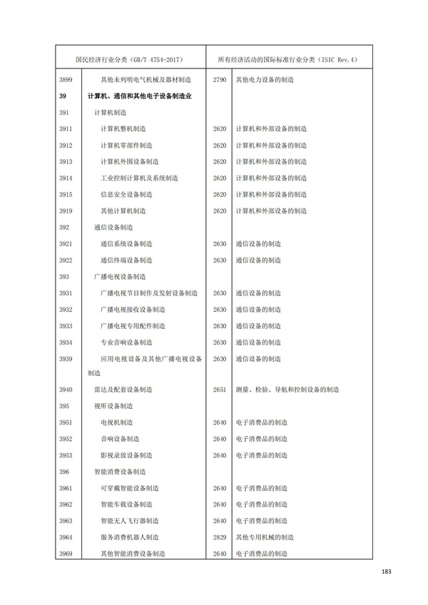 排污許可辦理（1）2017年國(guó)民經(jīng)濟(jì)行業(yè)分類(lèi)（GBT 4754—2017）(圖189)