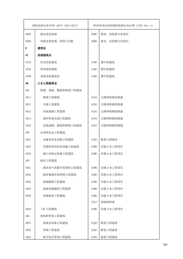 排污許可辦理（1）2017年國(guó)民經(jīng)濟(jì)行業(yè)分類(lèi)（GBT 4754—2017）(圖193)