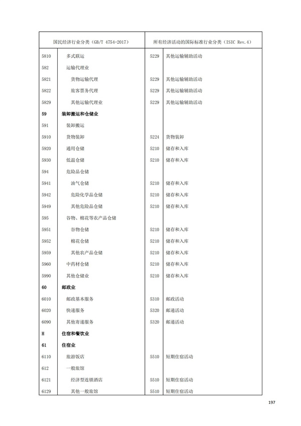 排污許可辦理（1）2017年國(guó)民經(jīng)濟(jì)行業(yè)分類(lèi)（GBT 4754—2017）(圖203)