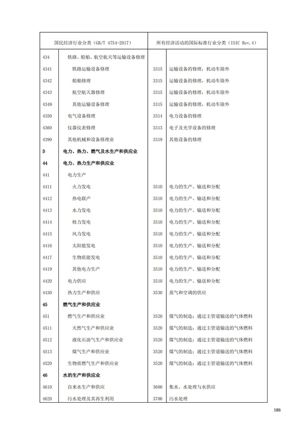 排污許可辦理（1）2017年國(guó)民經(jīng)濟(jì)行業(yè)分類(lèi)（GBT 4754—2017）(圖192)