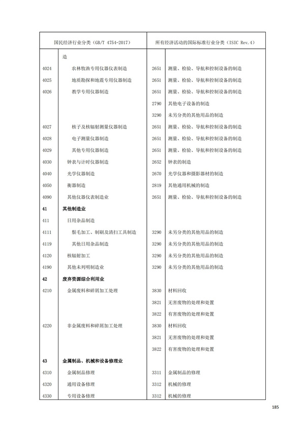 排污許可辦理（1）2017年國(guó)民經(jīng)濟(jì)行業(yè)分類(lèi)（GBT 4754—2017）(圖191)