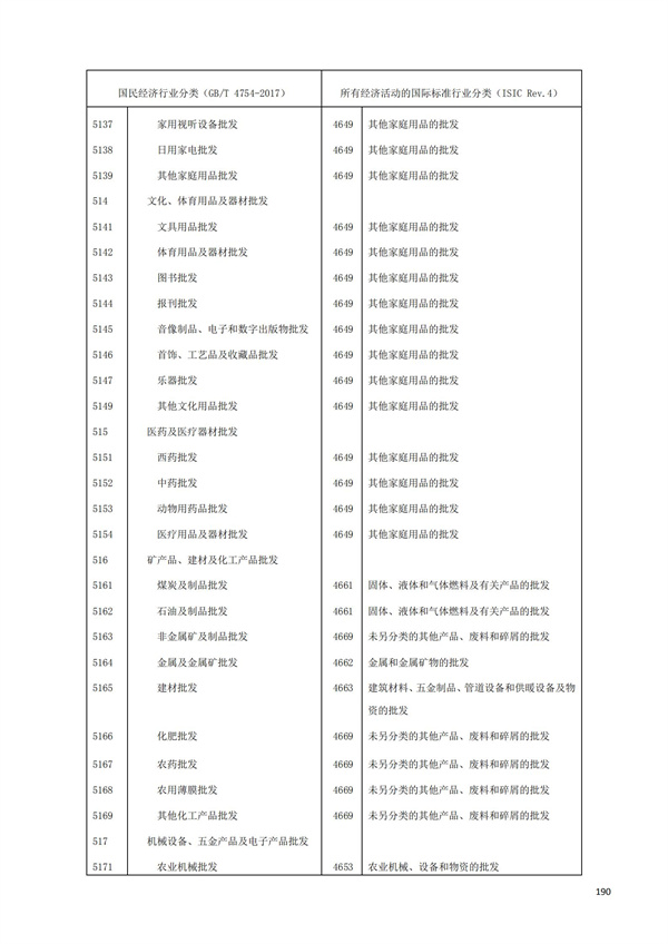 排污許可辦理（1）2017年國(guó)民經(jīng)濟(jì)行業(yè)分類(lèi)（GBT 4754—2017）(圖196)