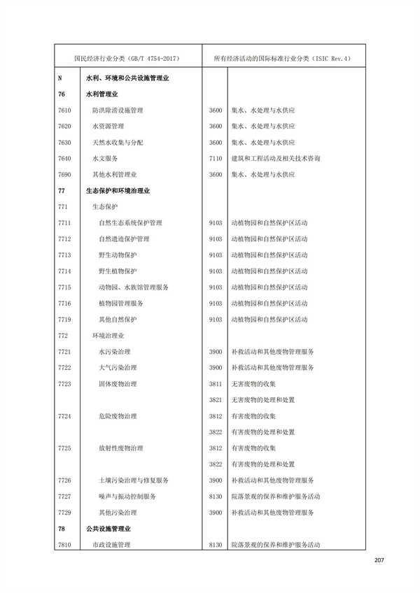 排污許可辦理（1）2017年國(guó)民經(jīng)濟(jì)行業(yè)分類(lèi)（GBT 4754—2017）(圖213)