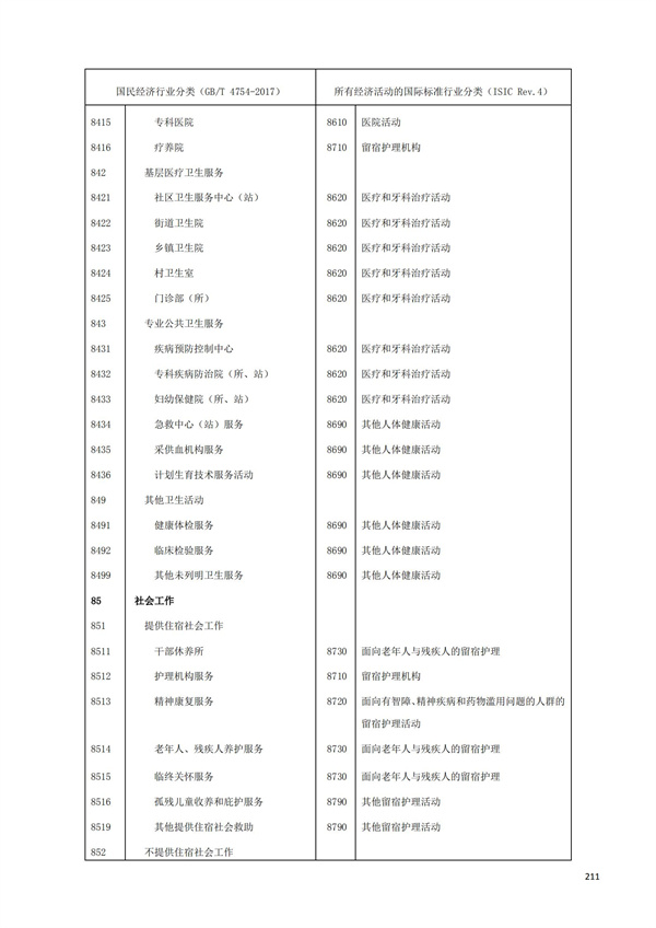 排污許可辦理（1）2017年國(guó)民經(jīng)濟(jì)行業(yè)分類(lèi)（GBT 4754—2017）(圖217)