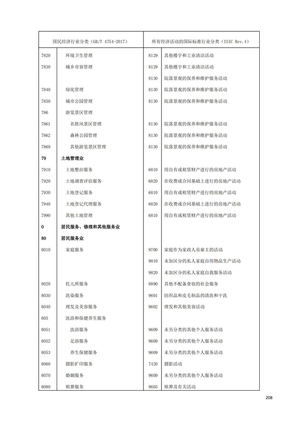 排污許可辦理（1）2017年國(guó)民經(jīng)濟(jì)行業(yè)分類(lèi)（GBT 4754—2017）(圖214)