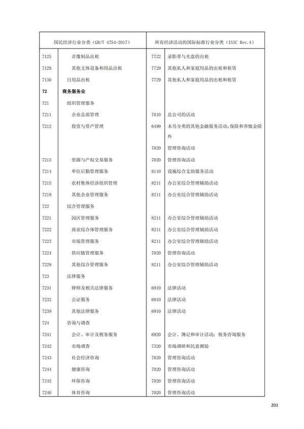 排污許可辦理（1）2017年國(guó)民經(jīng)濟(jì)行業(yè)分類(lèi)（GBT 4754—2017）(圖209)