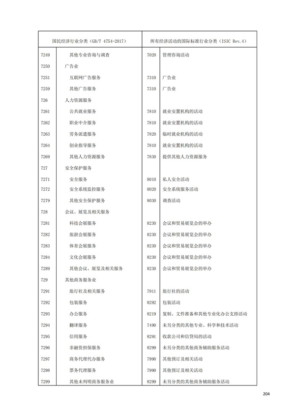 排污許可辦理（1）2017年國(guó)民經(jīng)濟(jì)行業(yè)分類(lèi)（GBT 4754—2017）(圖210)