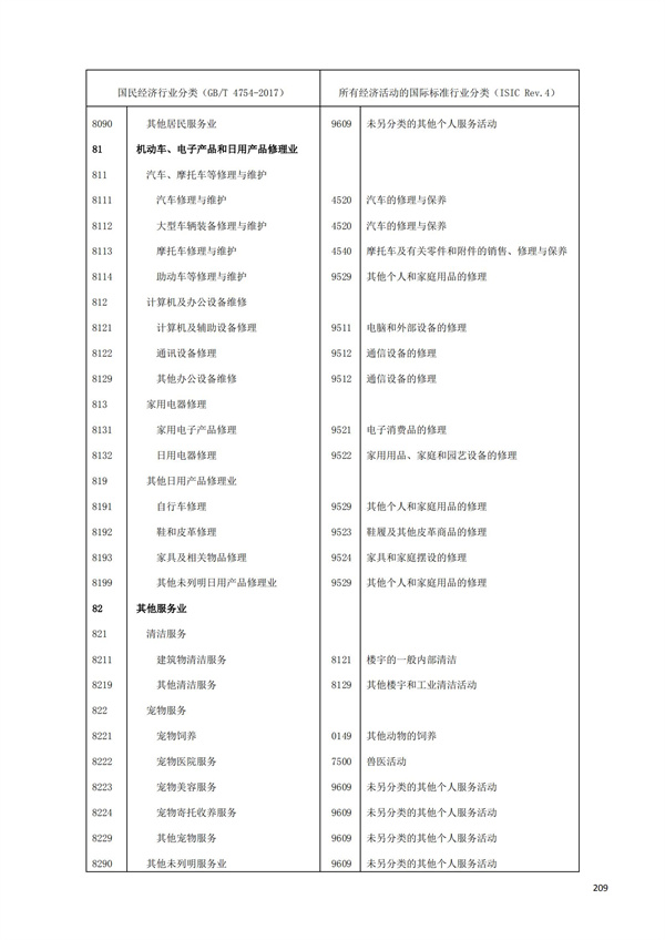 排污許可辦理（1）2017年國(guó)民經(jīng)濟(jì)行業(yè)分類(lèi)（GBT 4754—2017）(圖215)