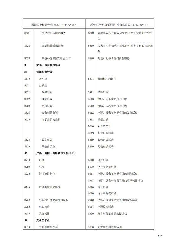 排污許可辦理（1）2017年國(guó)民經(jīng)濟(jì)行業(yè)分類(lèi)（GBT 4754—2017）(圖208)