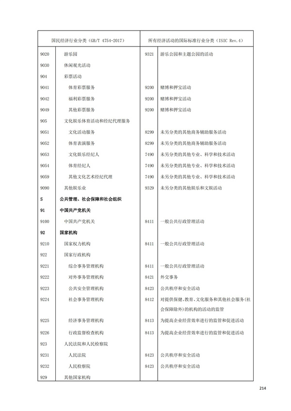 排污許可辦理（1）2017年國(guó)民經(jīng)濟(jì)行業(yè)分類(lèi)（GBT 4754—2017）(圖220)