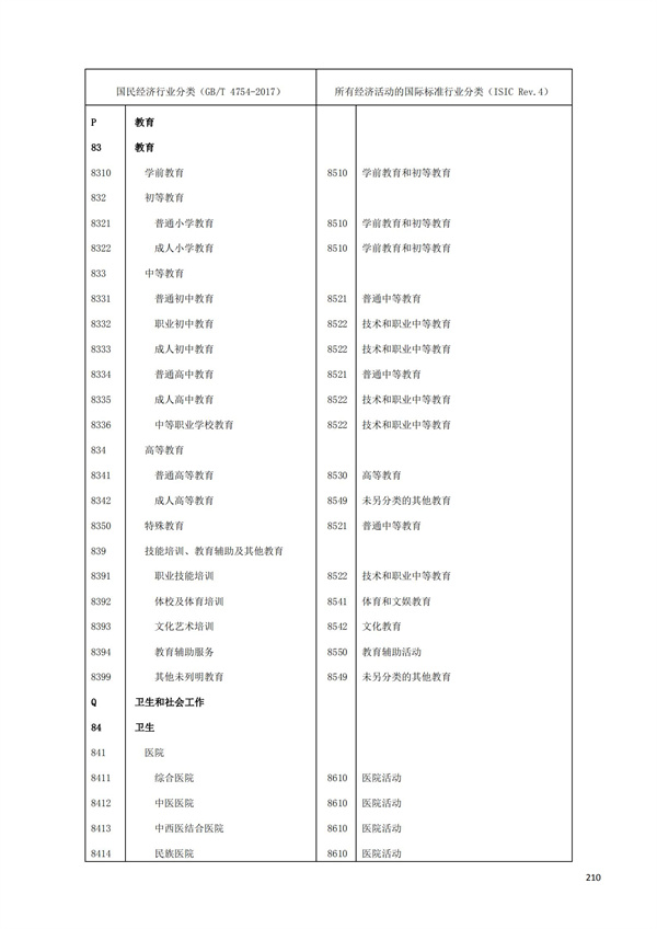 排污許可辦理（1）2017年國(guó)民經(jīng)濟(jì)行業(yè)分類(lèi)（GBT 4754—2017）(圖216)