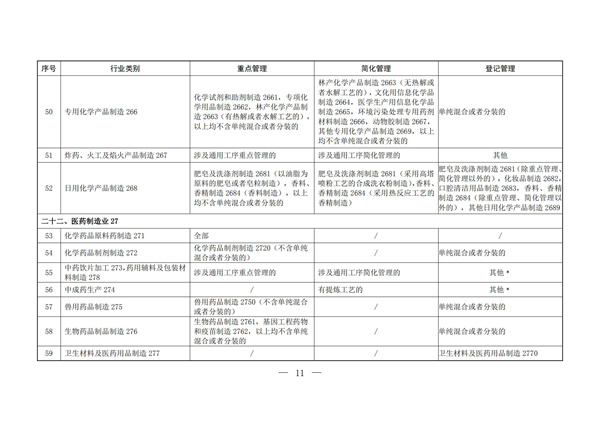 排污許可辦理（2）固定污染源排污許可分類管理名錄（2019 年版）(圖10)