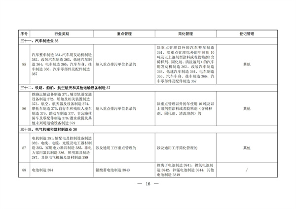 排污許可辦理（2）固定污染源排污許可分類管理名錄（2019 年版）(圖15)