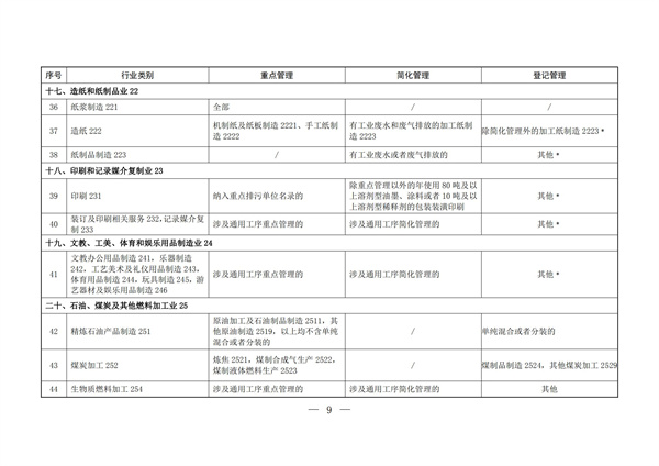 排污許可辦理（2）固定污染源排污許可分類管理名錄（2019 年版）(圖8)