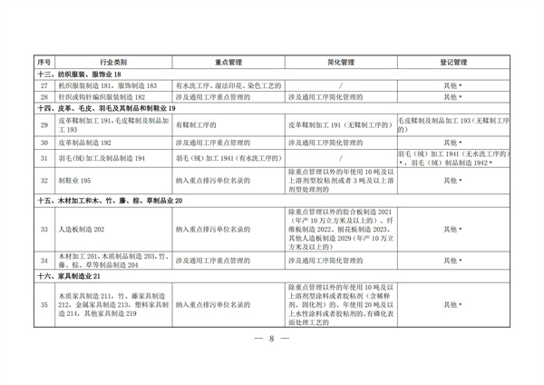 排污許可辦理（2）固定污染源排污許可分類管理名錄（2019 年版）(圖7)